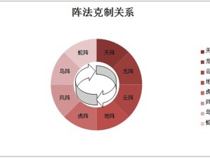 利用阵法环环相克《画江山》装备差也能获得战斗胜利