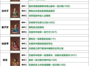 道可道 非常道 《问道》尊道系统全解析