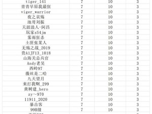 战火不息使命重燃《坦克世界》删档技术封测今日开启