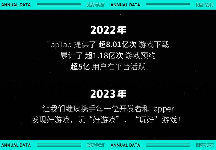 TapTap首次公布年度数据报告 2021年游戏分发超5亿次