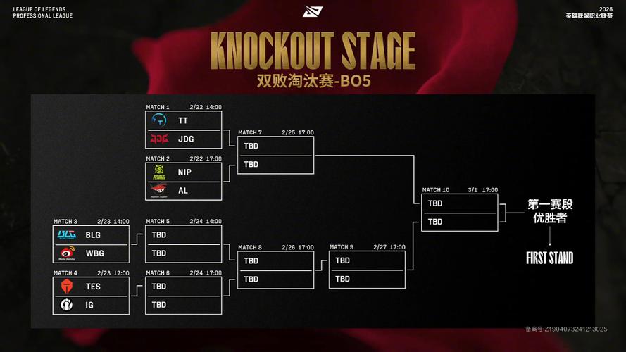 《LOL》韩网热议LPL季后赛对阵：T1能打赢LGD吗？