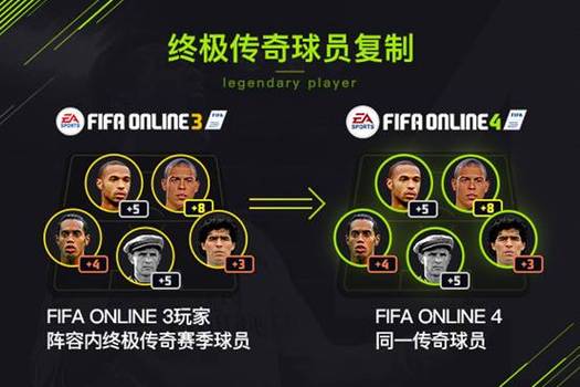《FIFA Online 4》绿茵老友回归 金秋九月，再战绿茵