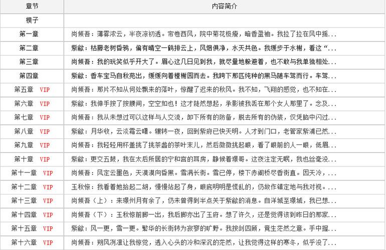 9.4重大事件《倾国倾城》腰缠万贯不是梦