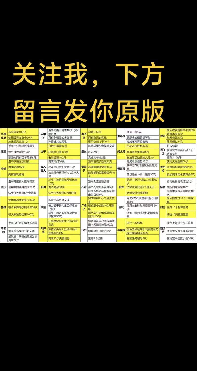 《问道》1.70深入解析 封神斗法贴心小知识