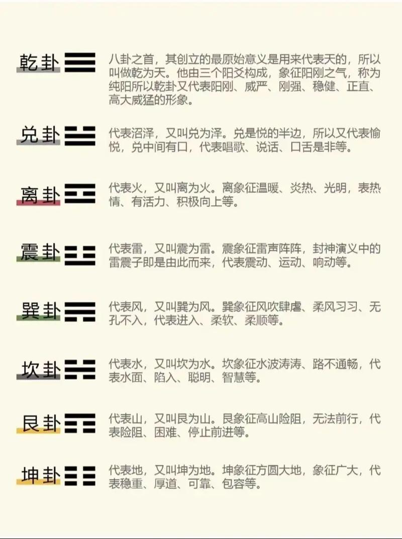 乾坎艮震中巽离坤兑《问道》星宿挑战小攻略