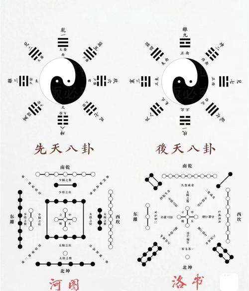 乾坎艮震中巽离坤兑《问道》星宿挑战小攻略