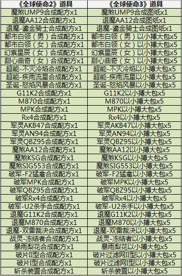 福虎祥瑞入今朝《全球使命3》元旦登录获好礼