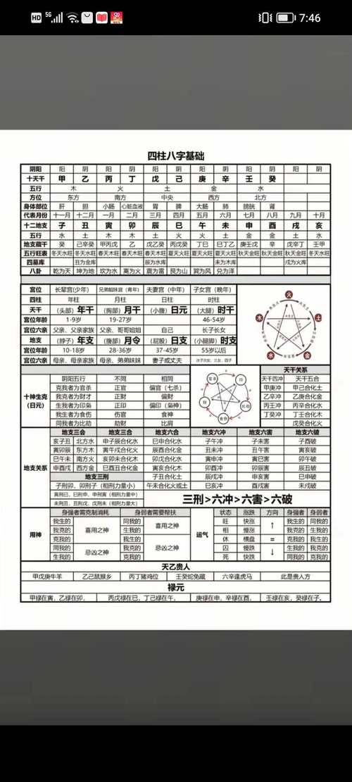 休生伤杜景死惊开《问道》伏羲阵型全解析