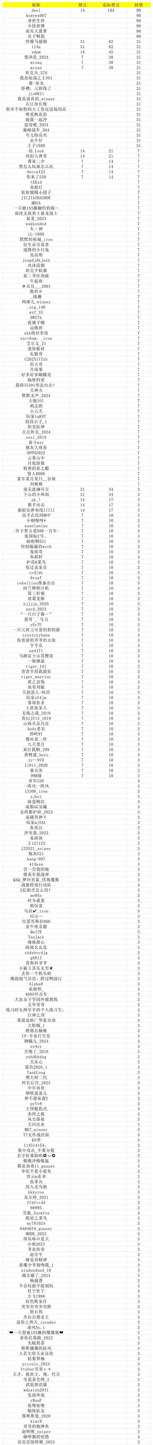 战火不息使命重燃《坦克世界》删档技术封测今日开启