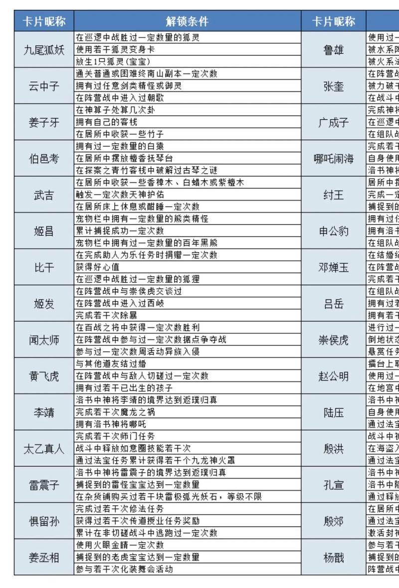 《问道》天书系统全攻略 宠物战力大提升