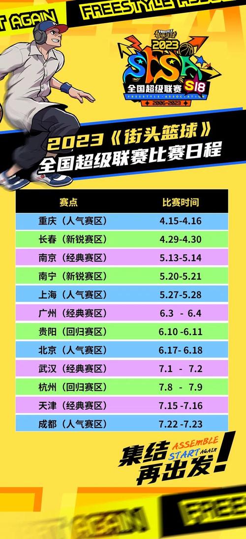 战胜擂主不是梦《街头篮球》SFSA八大擂主战队实力分