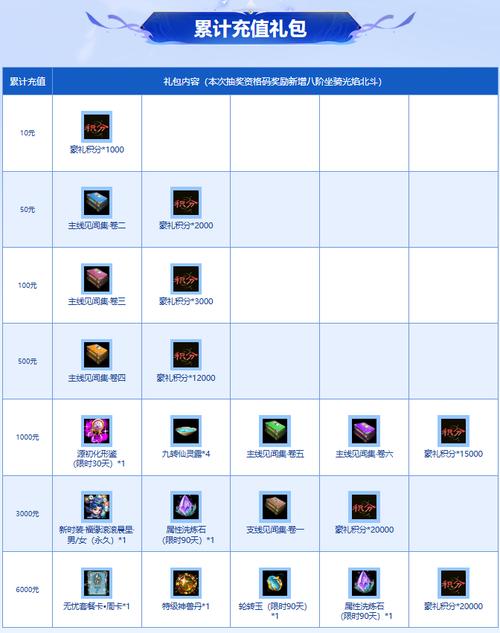 快人一步先下手 《问道》大服2022角色预约抢注进行中