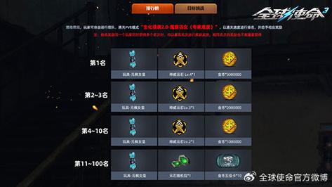 次元冲榜大比拼《全球使命3》竞速PK豪礼无限