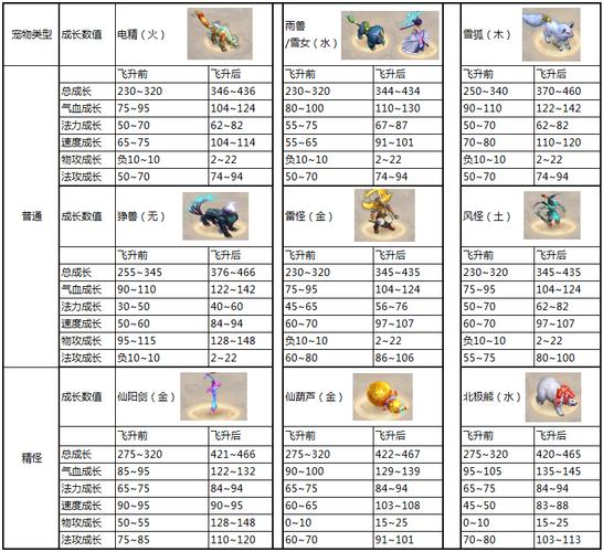 《问道》宠物大排行 盘点经典区最受欢迎的五大宠物