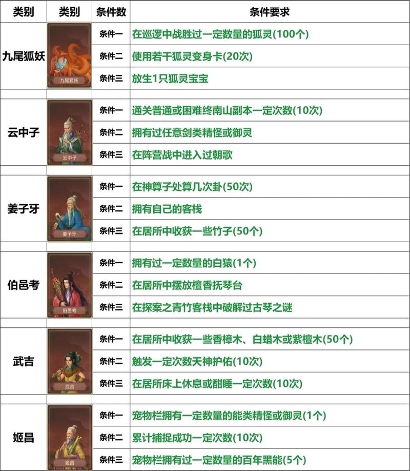 道可道 非常道 《问道》尊道系统全解析
