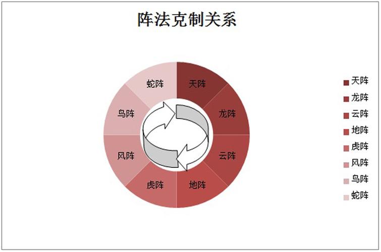 利用阵法环环相克《画江山》装备差也能获得战斗胜利
